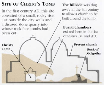 church_of_the_holy_sepulchre-diagram