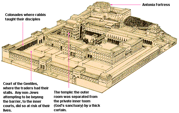 temple at the time of Jesus
